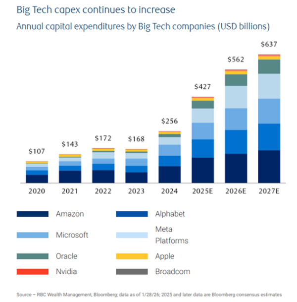 Data centres and smart infrastructure 