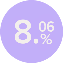 Website button 7 year returns